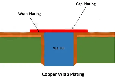 Hoe de PCB -levensduur te verlengen